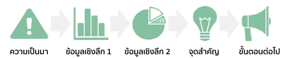 ไคลแมกซ์เชื่อมไปยังขั้นตอนถัดไป
