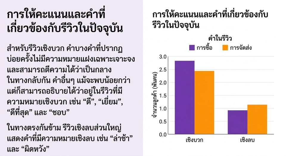 กราฟและย่อหน้า