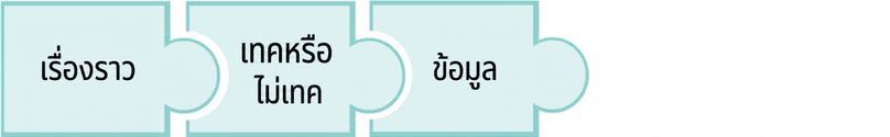 ชิ้นส่วนจิ๊กซอว์ที่มีคำว่า data