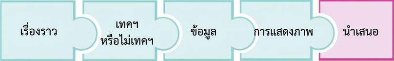 ชิ้นส่วนจิ๊กซอว์คำว่า present