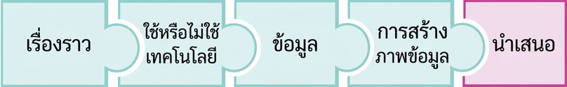 ชิ้นส่วนจิ๊กซอว์ที่มีคำว่า present