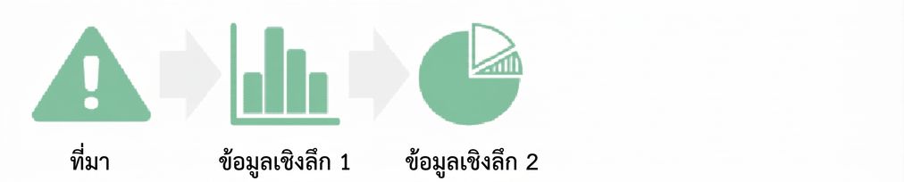กราฟข้อมูลเชิงลึกที่เปลี่ยนไปเป็นแผนภูมิวงกลมข้อมูลเชิงลึก