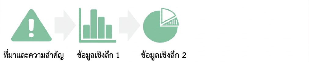 กราฟ insight เชื่อมไปยังแผนภูมิวงกลม insight