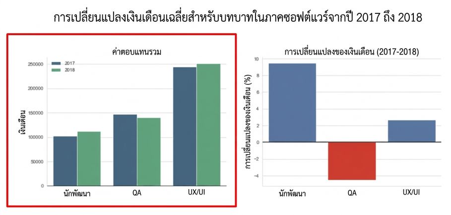 graphs