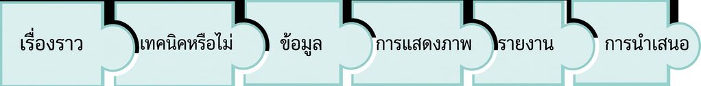 puzzle piece with the word presentation