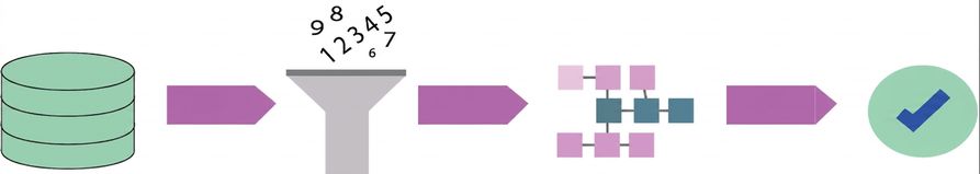 แผนภาพขั้นตอนกระบวนการ data science