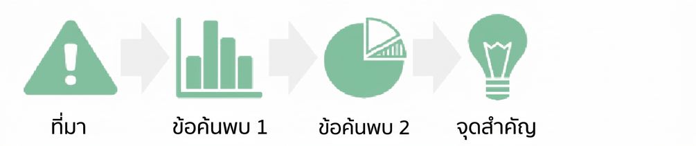 แผนภูมิวงกลมข้อมูลเชิงลึกที่เปลี่ยนไปสู่จุดไคลแม็กซ์