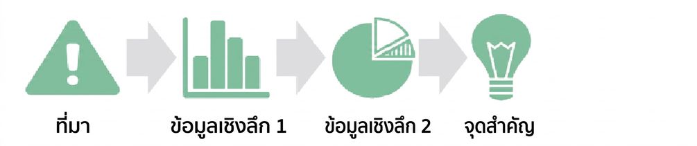แผนภูมิวงกลม insight เชื่อมไปยังจุดไคลแมกซ์