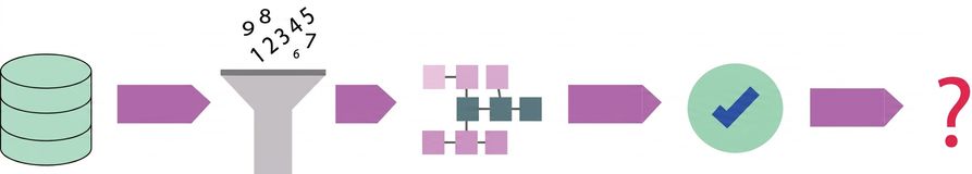 แผนภาพขั้นตอนกระบวนการ data science