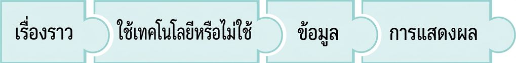 puzzle piece with the word viz