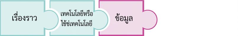 ชิ้นส่วนจิ๊กซอว์ที่ไฮไลต์คำว่า data