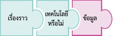ชิ้นส่วนจิ๊กซอว์ที่เน้นคำว่า data