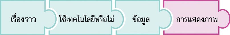 ชิ้นส่วนจิ๊กซอว์ที่มีคำว่า viz