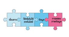 ชิ้นส่วนปริศนาที่มีคำว่า viz