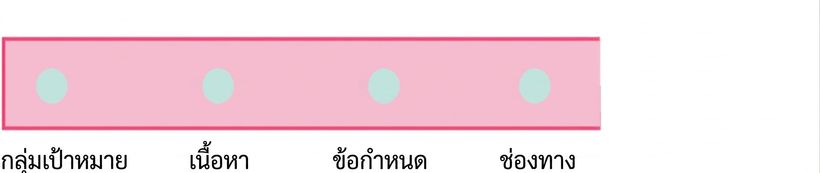 วงกลมที่มีคำว่า channel