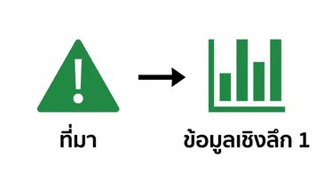 สามเหลี่ยม background ด้านข้าง พร้อมลูกศรด้านขวาที่นำไปสู่กราฟข้อมูลเชิงลึก