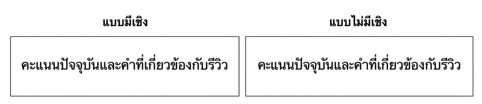 สไลด์ที่ใช้ฟอนต์ serif และ sans-serif