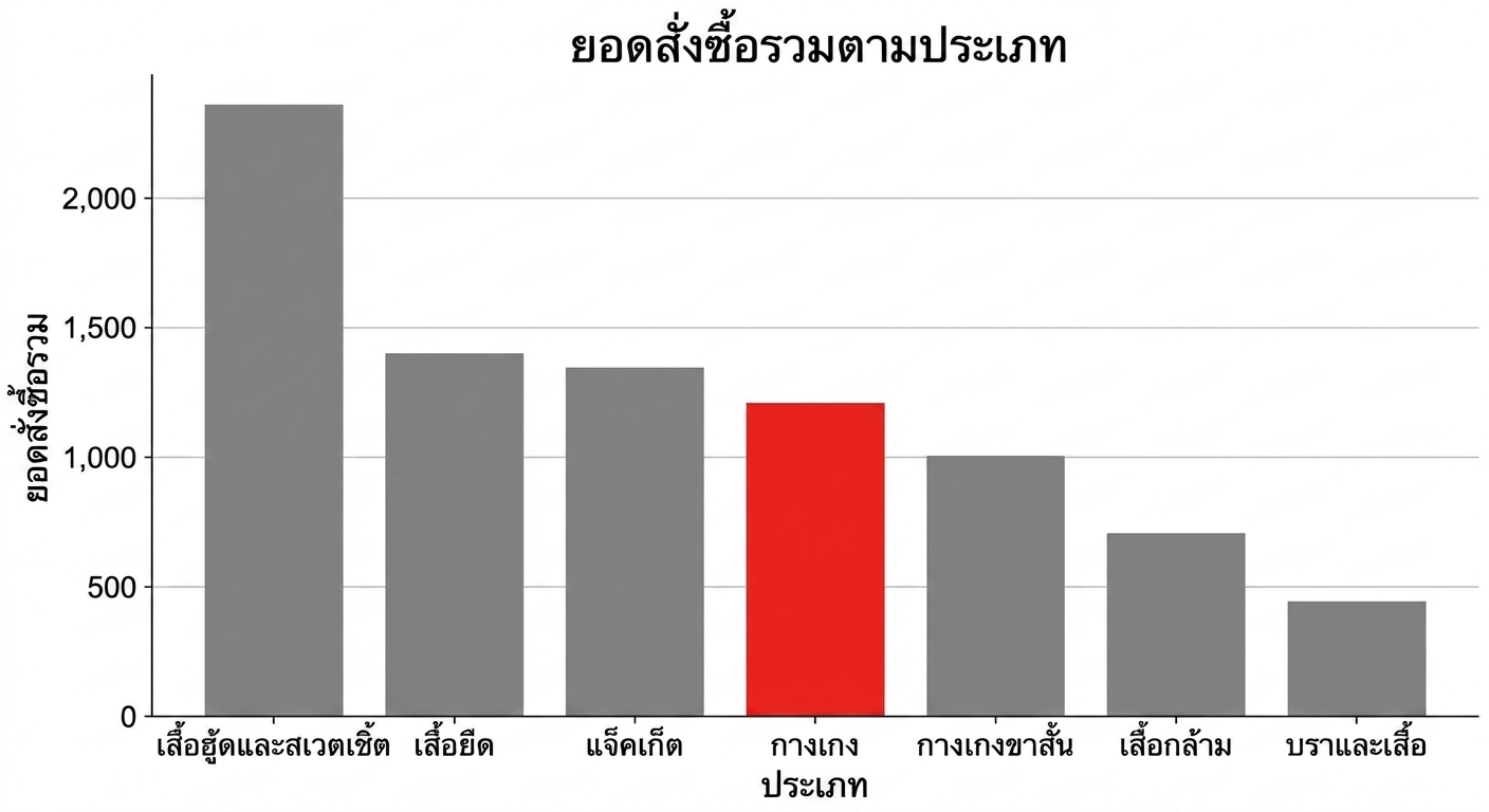 การใช้สีในภาพมีความสำคัญ