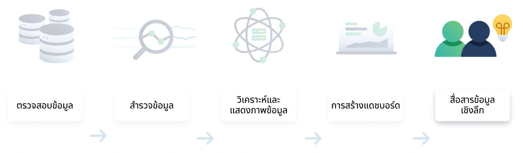 ขั้นตอนการวิเคราะห์ข้อมูล