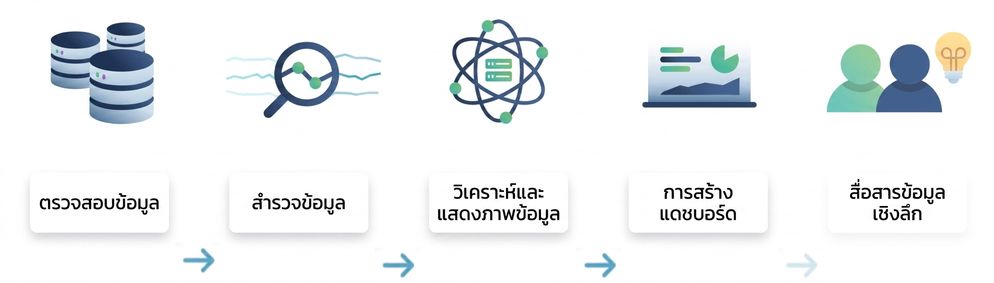 ขั้นตอนการวิเคราะห์ข้อมูล