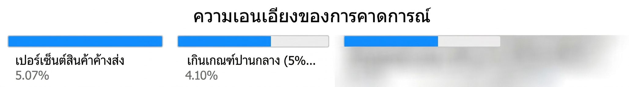 child node ระดับแรก ตัวแปร Forecast Bias และเปอร์เซ็นต์คำสั่งซื้อที่อยู่ใน backorder ที่เกี่ยวข้อง