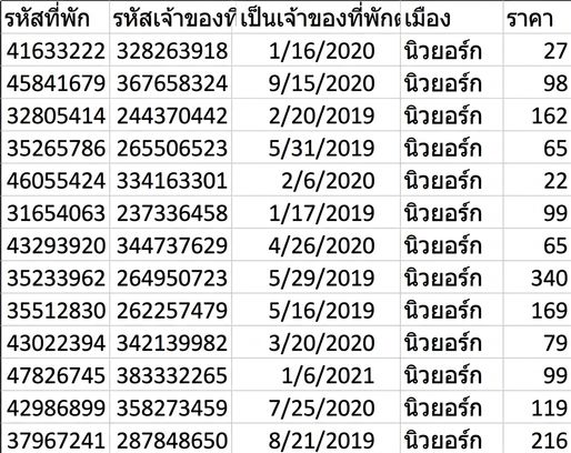 ภาพชุดข้อมูล Airbnb ที่มี 5 คอลัมน์ ได้แก่ listing_id, host_id, host_since (คอลัมน์วันที่), city และ price