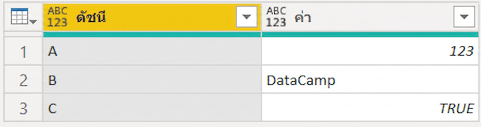 ตารางที่มีสองคอลัมน์คือ Index และ Value โดย Index มีค่า "A", "B" และ "C" ส่วน Value มีค่า "123", "DataCamp" และ "true"