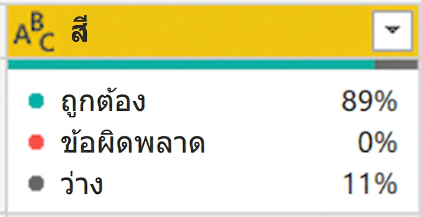 ภาพหน้าจอแสดงผลลัพธ์ของฟีเจอร์ column quality