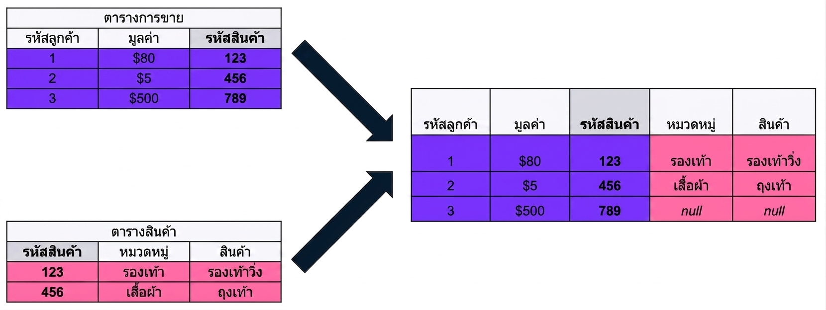ภาพหน้าจอ 2022-04-19 เวลา 17.25.25