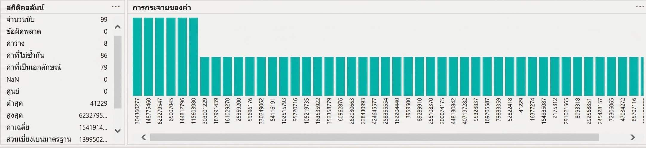 ภาพหน้าจอแสดงผลลัพธ์ของฟีเจอร์ column distribution