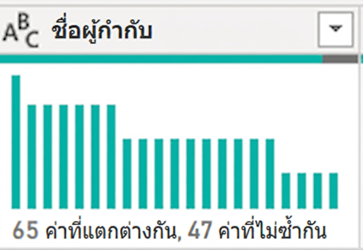 ภาพหน้าจอแสดงผลลัพธ์ของฟีเจอร์ column distribution