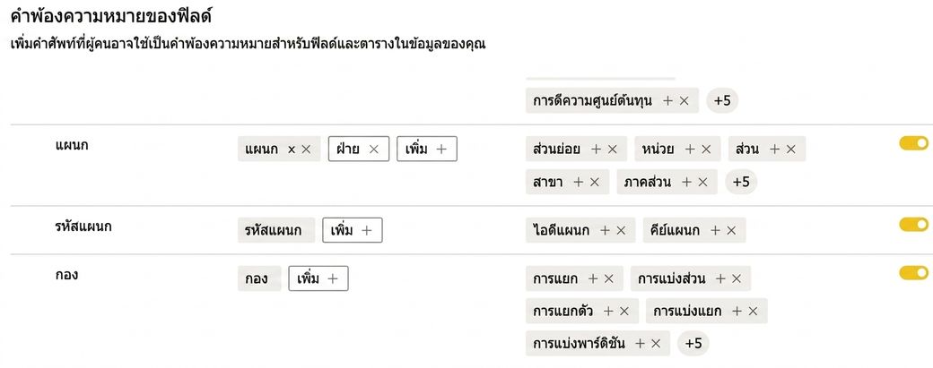 การเพิ่มหรือแก้ไข synonym สำหรับ visual ของ Q&A