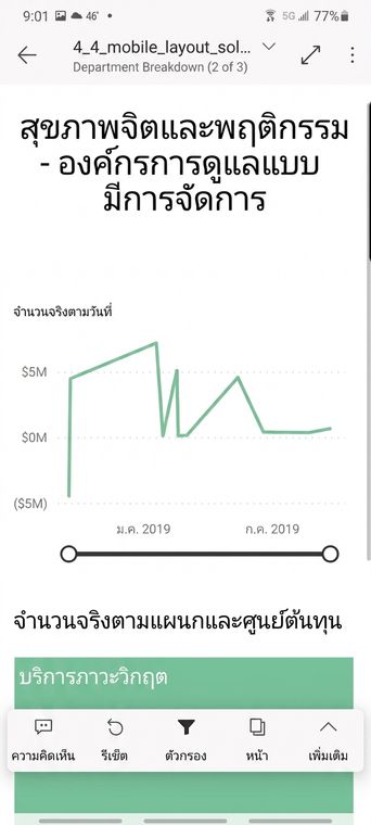 แถบเลื่อนซูมในการใช้งานจริง
