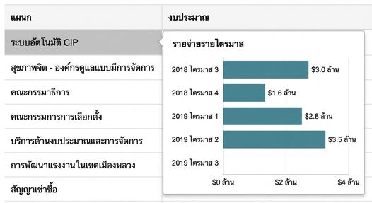 ตัวอย่าง tooltip แบบกำหนดเอง