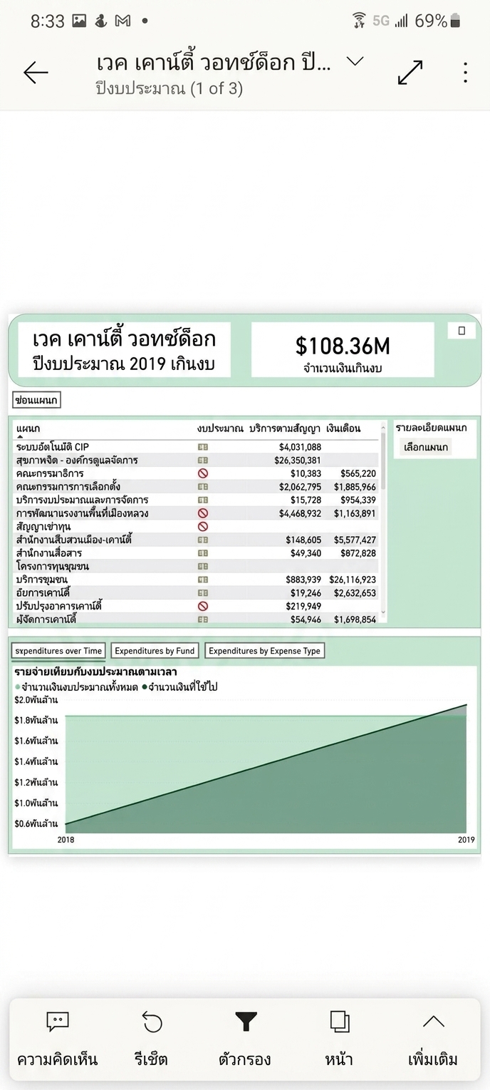 หน้ารายงานปกติจากแอป Power BI บนมือถือ