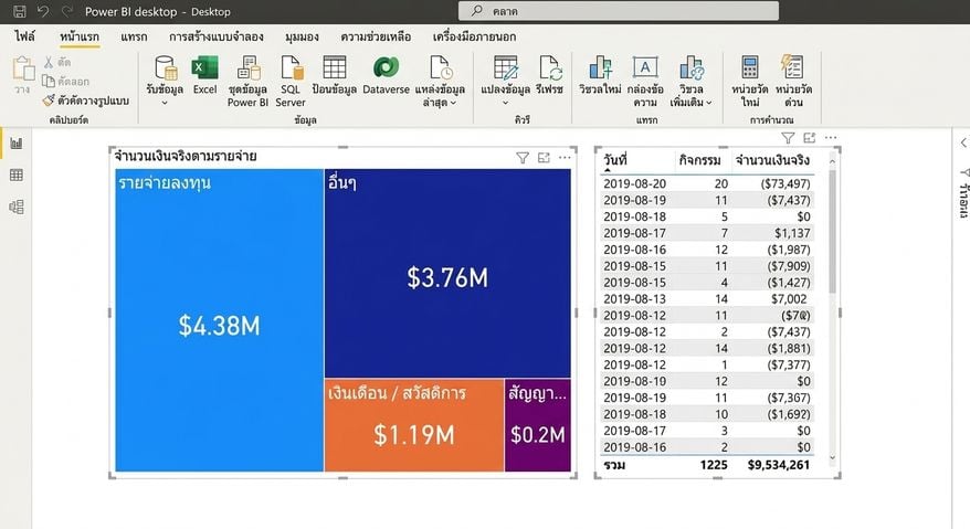 กำหนดว่า treemap ควรกรอง visual อื่นหรือไม่