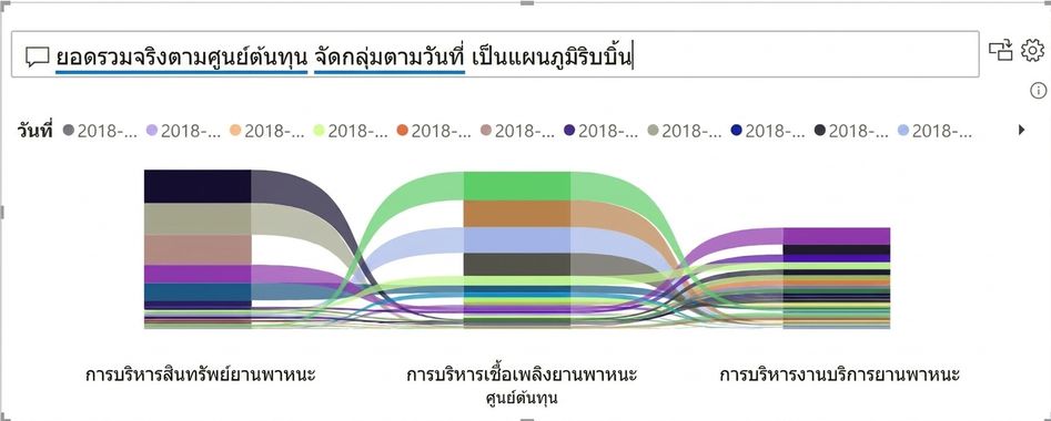 ตัวอย่าง visual ของ Q&A ที่ระบุประเภท visual