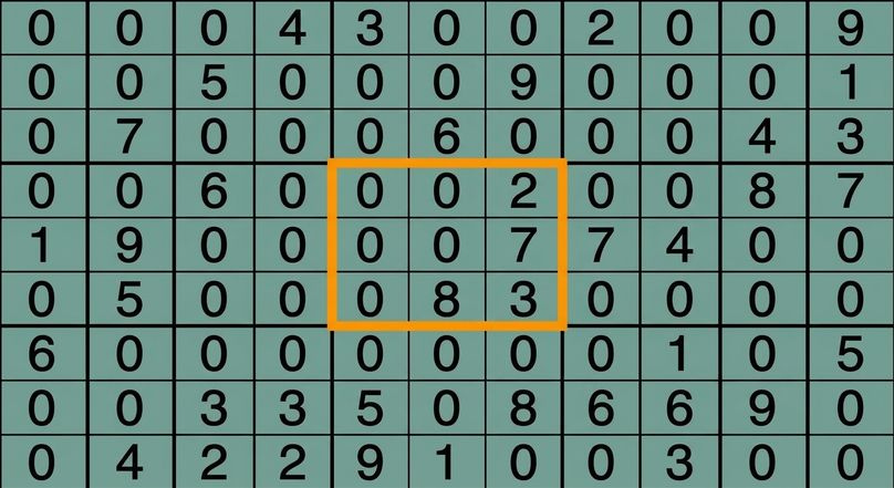 เกมซูโดกุที่เลือกเก้าช่องตรงกลาง ได้แก่ คอลัมน์ที่สี่ถึงหกและแถวที่สี่ถึงหก