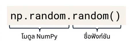np.random คือโมดูลของ NumPy ส่วน np.random.random() คือฟังก์ชันภายใน np.random