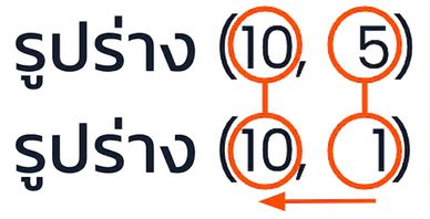 กราฟิกแสดงการใช้กฎความเข้ากันได้กับอาร์เรย์รูปทรง (10, 5) และ (10, 1)