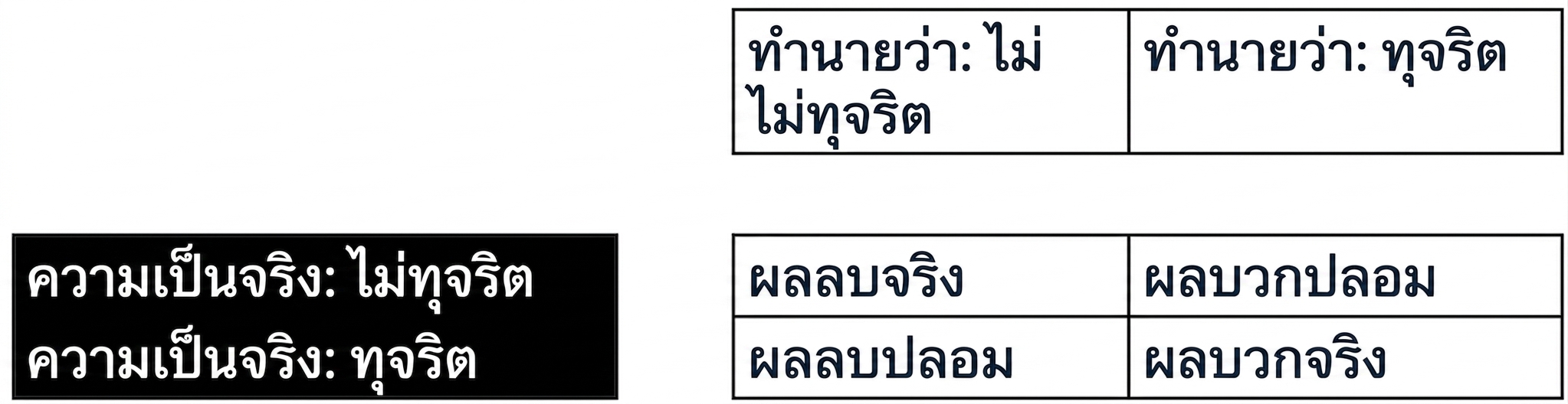 actual_labels.png