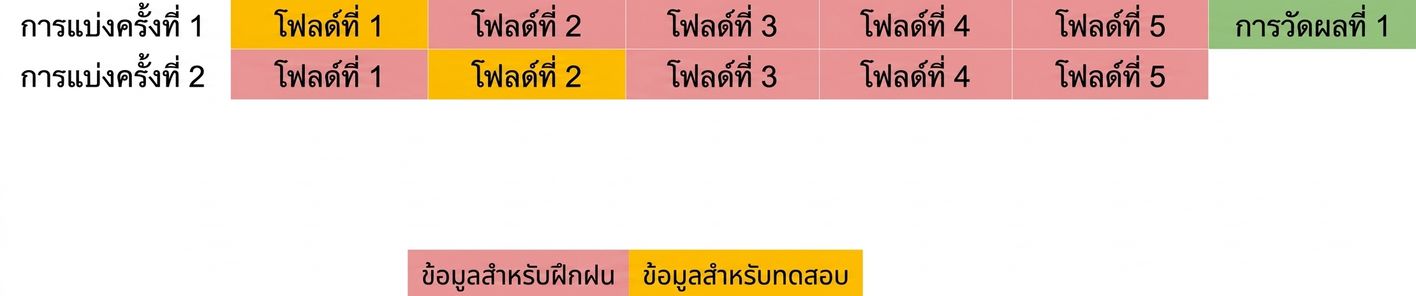fold 2 เป็นข้อมูลทดสอบ