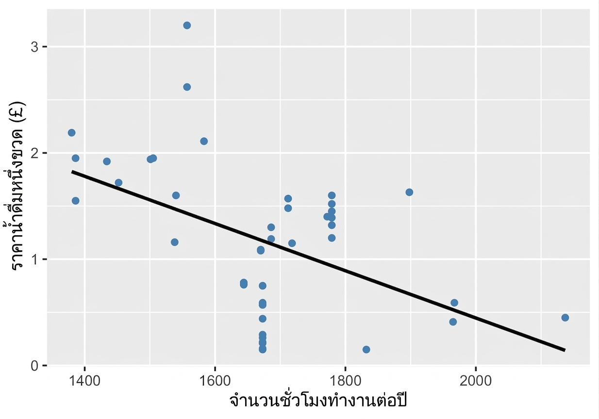 scatter_plot_with_trendline_showing_weak_to_moderate_correlation_between_water_bottle_costs_and_annual_hours_worked.png