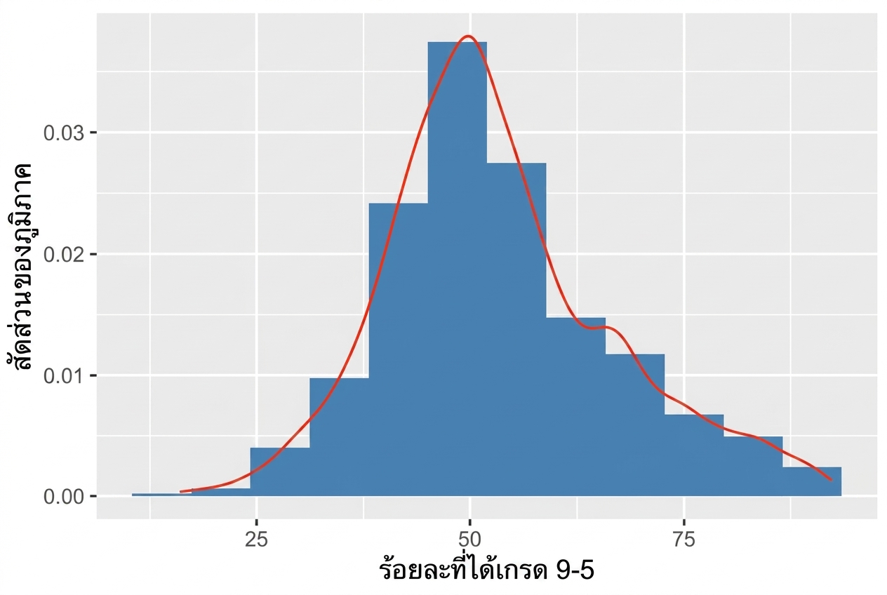 gcse_scores_histogram.png