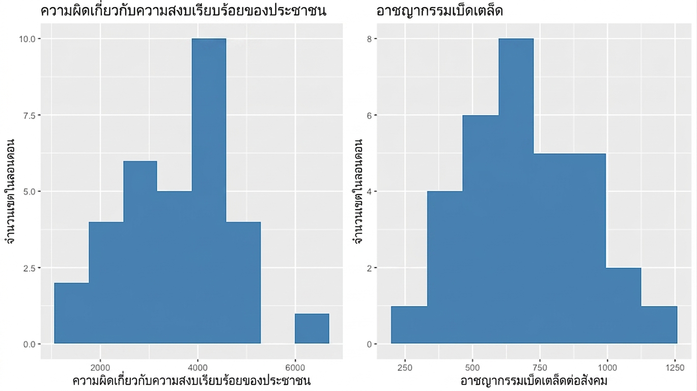 drug_offenses_histogram.png