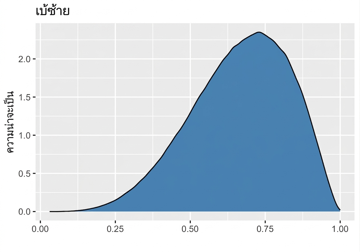 negative_skewed_distribution.png