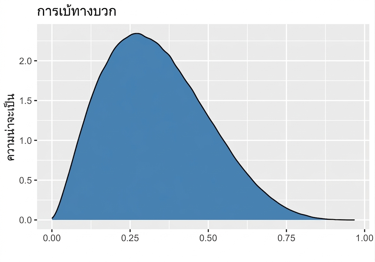 positive_skewed_distribution.png