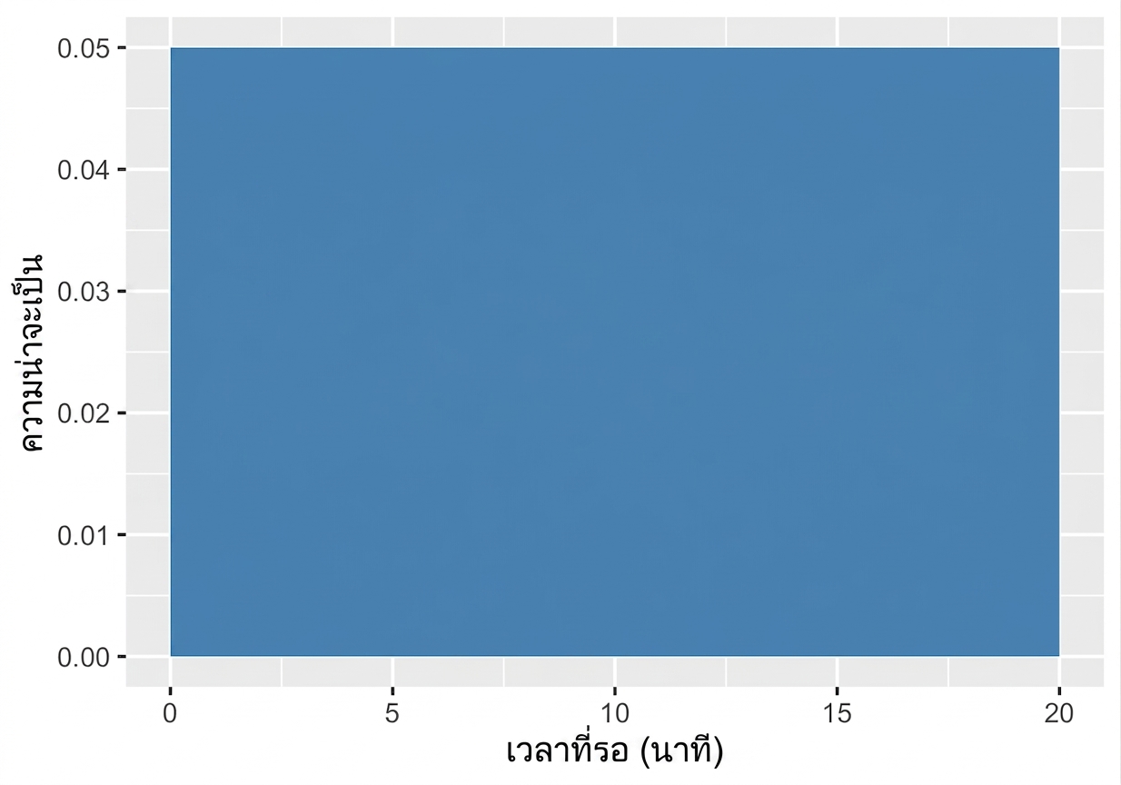 train_wait_times_uniform_distribution.png
