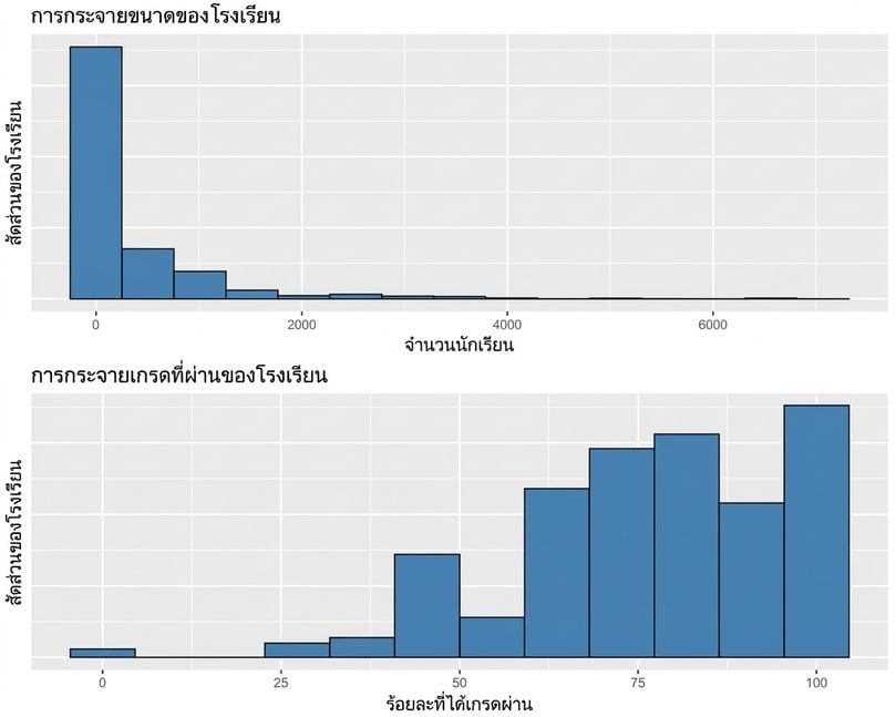 two_distributions_showing_the_distribution_of_school_size_and_the_distribution_of_school_pass_grades.png
