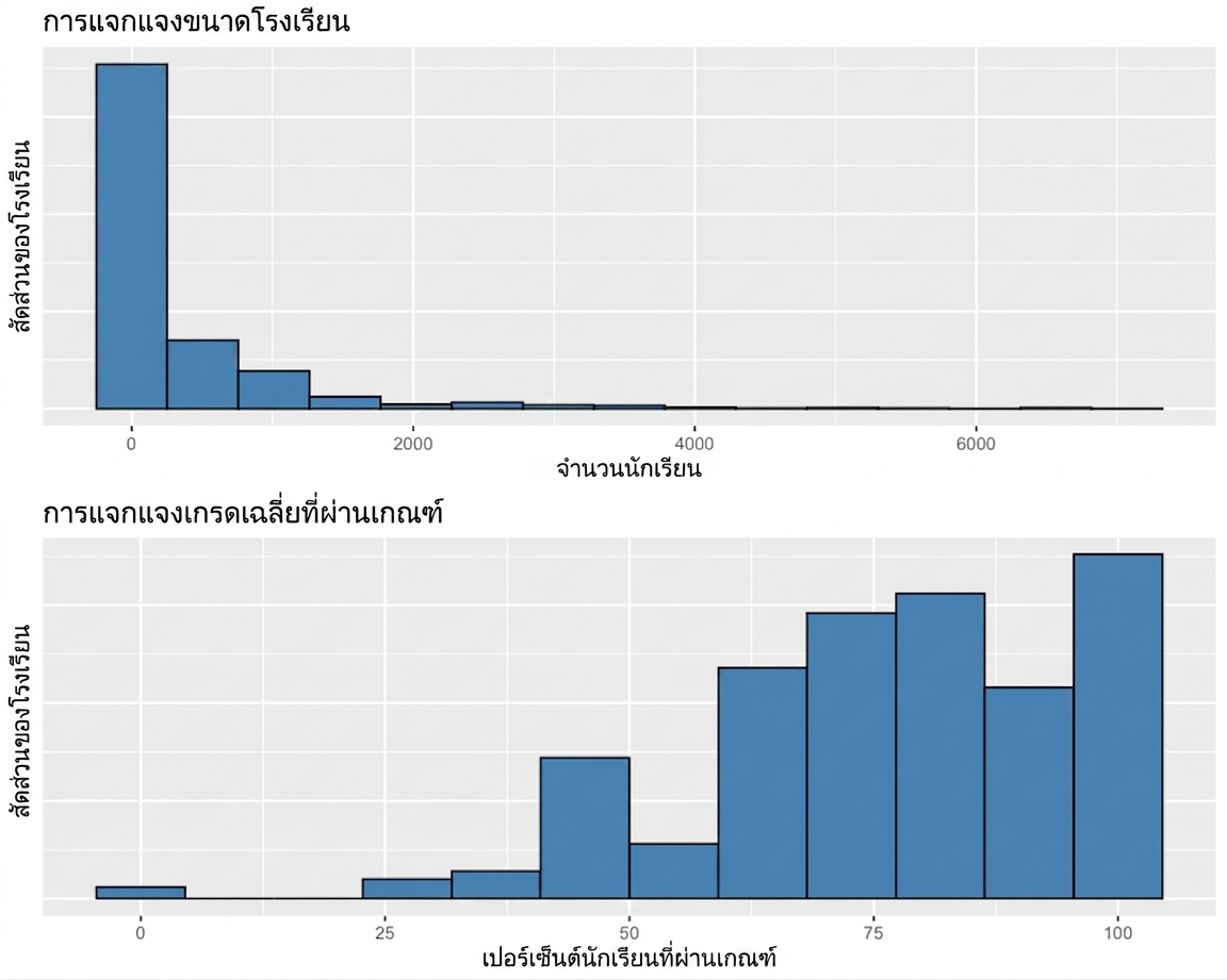 two_distributions_showing_the_distribution_of_school_size_and_the_distribution_of_school_pass_grades.png